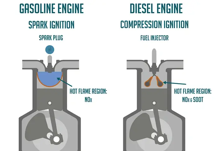KAWO丨Diesel and Gasoline:Understanding the Differences and Characteristics